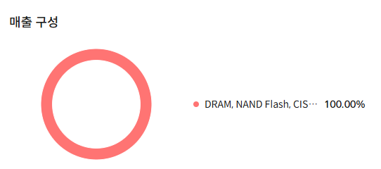 SK하이닉스 주가 전망