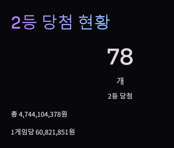 1155회 로또 당첨번호 1등 배출점 2등 판매점 당첨지역