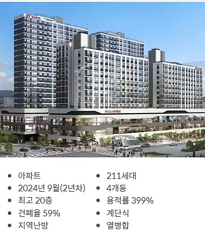 수원-광교-중앙역-호갱노노화면