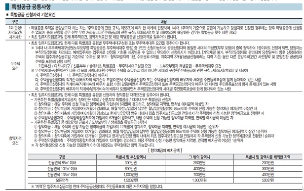 특별공급-신청자격