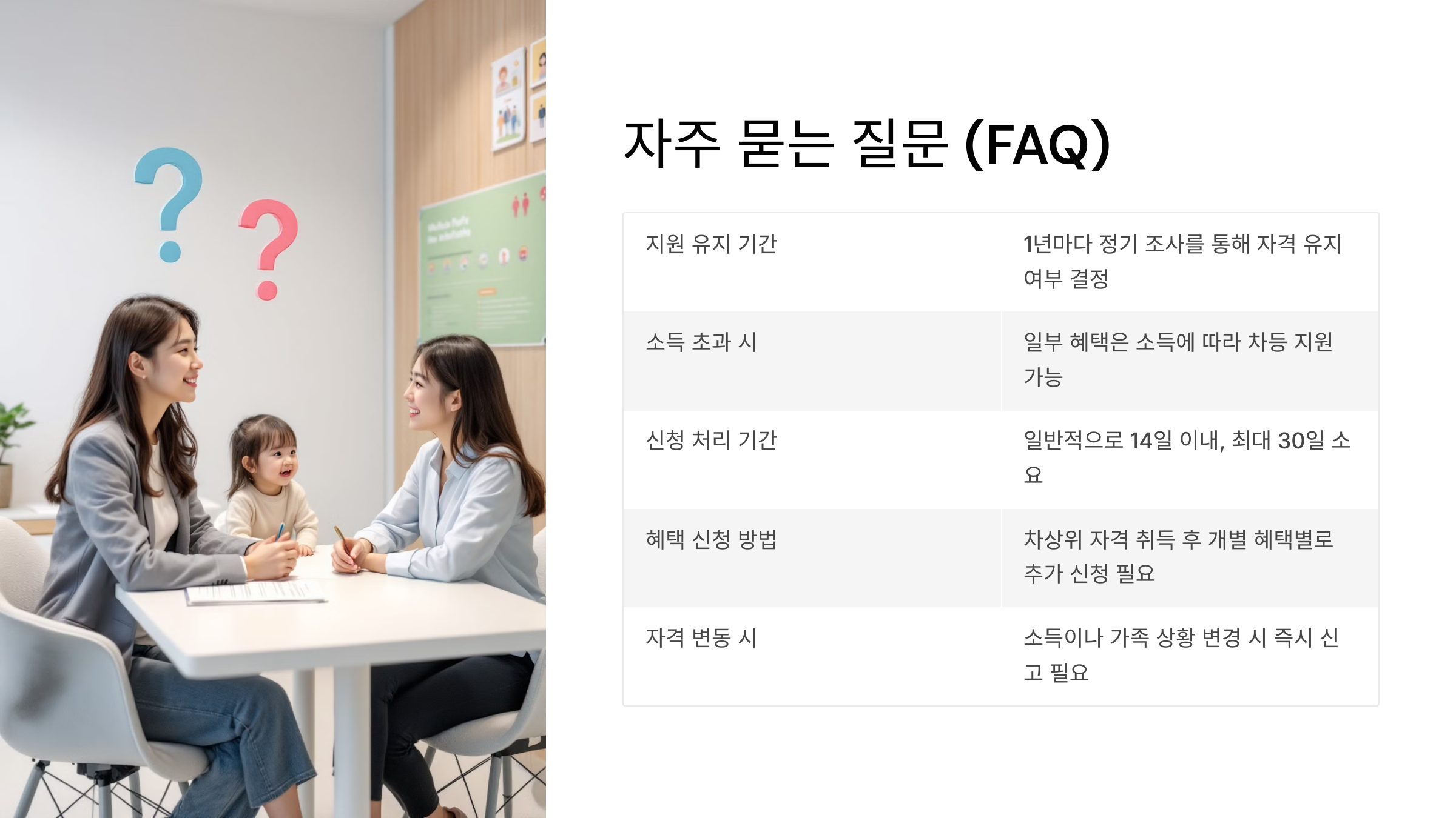 FAQ