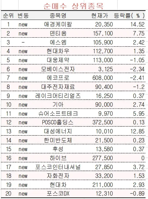 에너지저장장치 대장주 관련주 TOP5_4