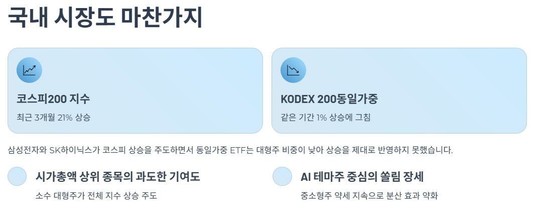 국내 동일가중 ETF의 부진 원인