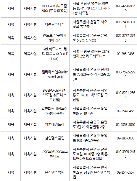 은평구 문화누리카드 사용처