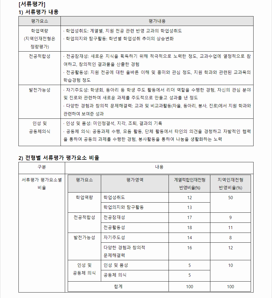 2024학년도 창원대학교 학생부종합전형 서류평가