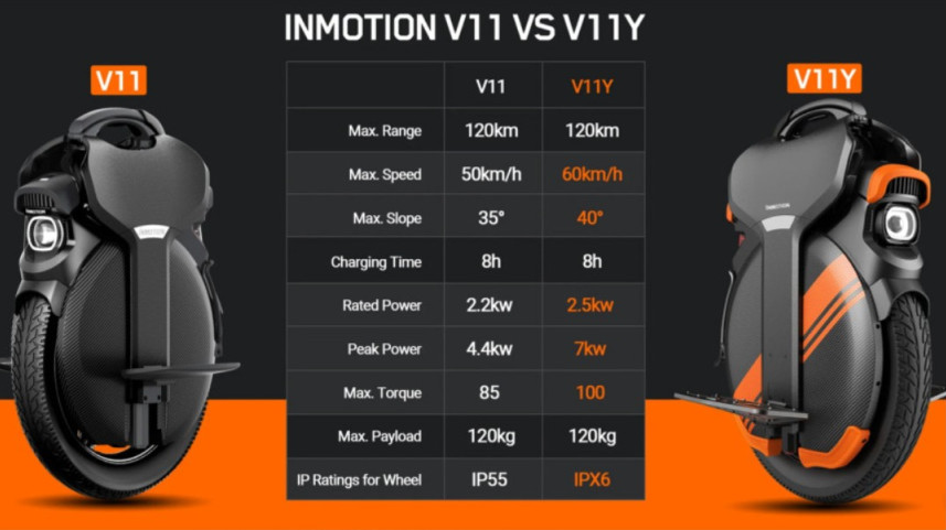 인모션 V11Y 제품 사양