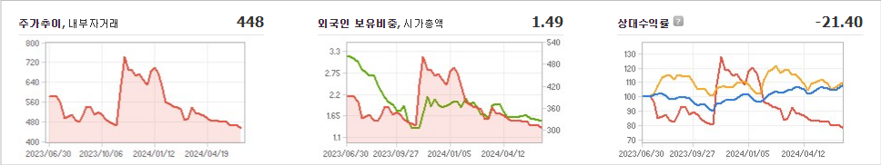 윌비스 주가와 신기술 트렌드 파악