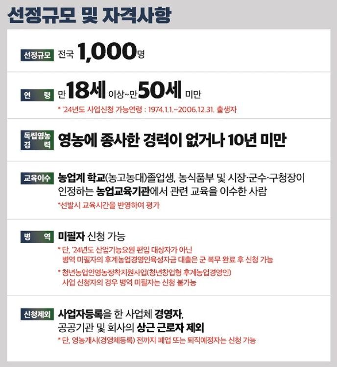 2024후계농업경영인사업 신청자격 지원자격