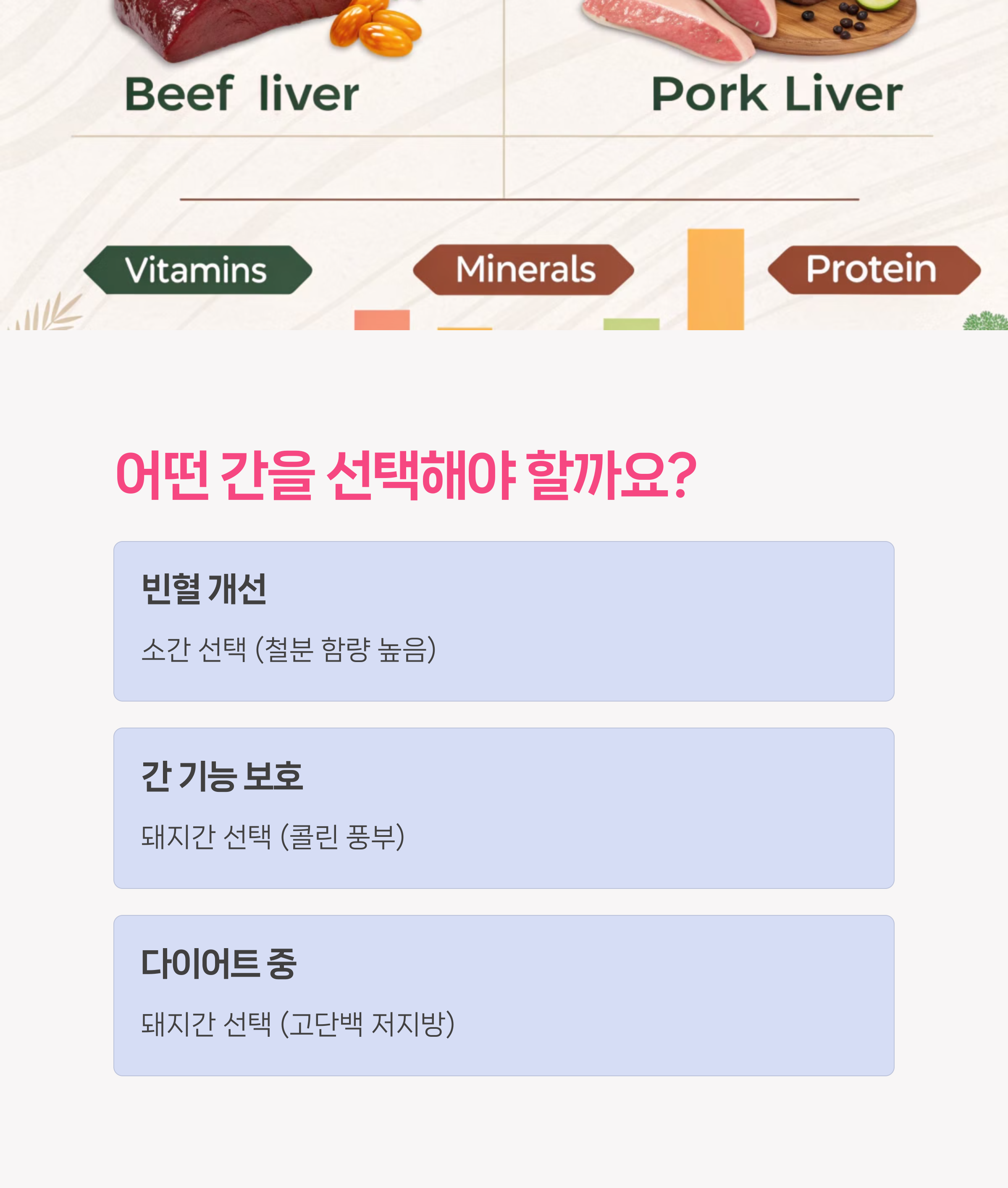 소간 vs 돼지간 영양 비교