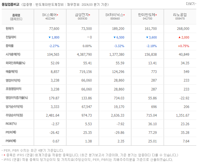 SK스퀘어_동종업비교자료