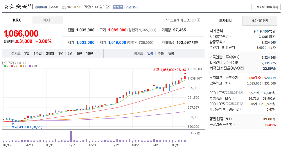효성중공업 일봉차트