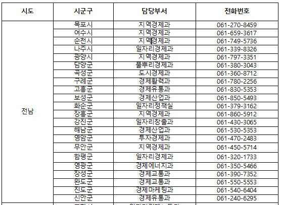 전라남도 방역지원금 연락처