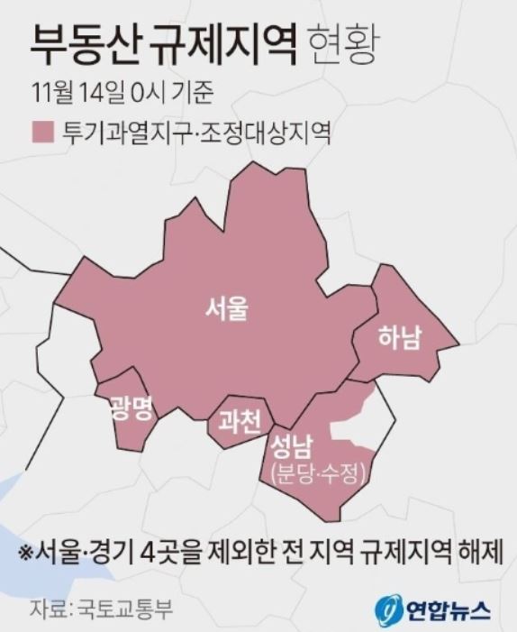 부동산 규제지역