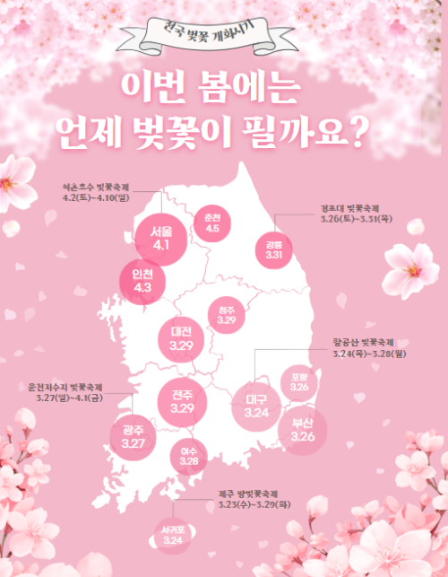 벚꽃 개화 시기