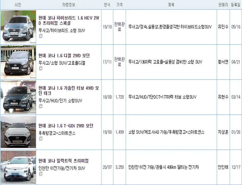 현대 코나 중고 가격