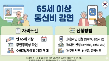 65세 이상 어르신 통신비 감면 자격조건 및 신청방법 안내 카드뉴스 이미지
