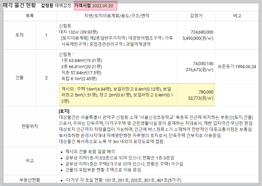 다가구주택-다수의-선순위임차인이-매각물건현황