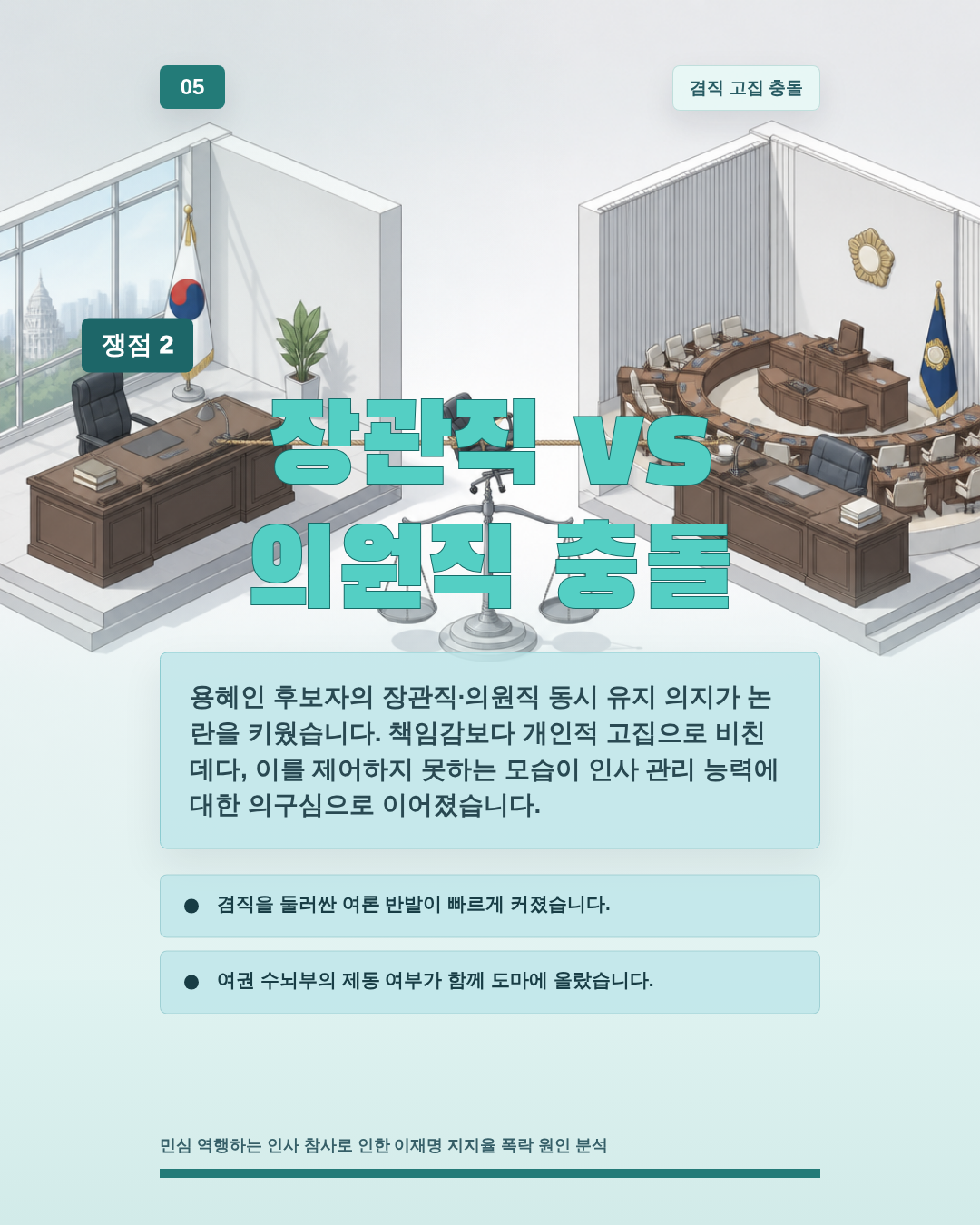 장관직 vs 의원직 충돌