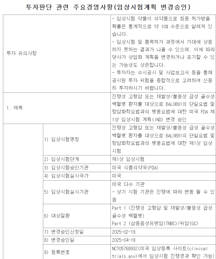 신라젠, 급성 골수성 백혈병 대상 BAL0891 임상 확대 승인 및 특허 취득
