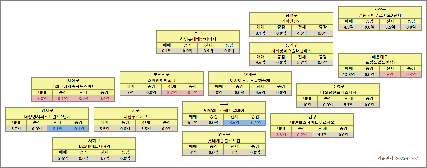 부산 아파트 시세