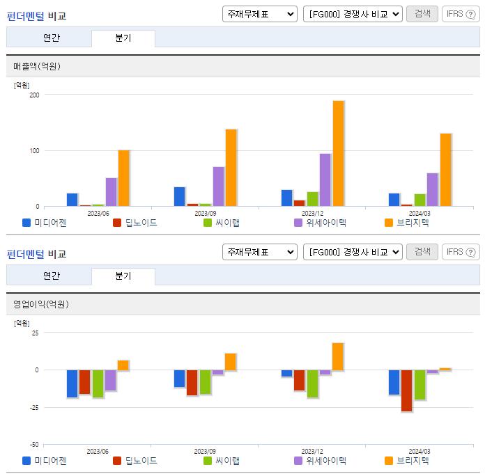 미디어젠_업종분석