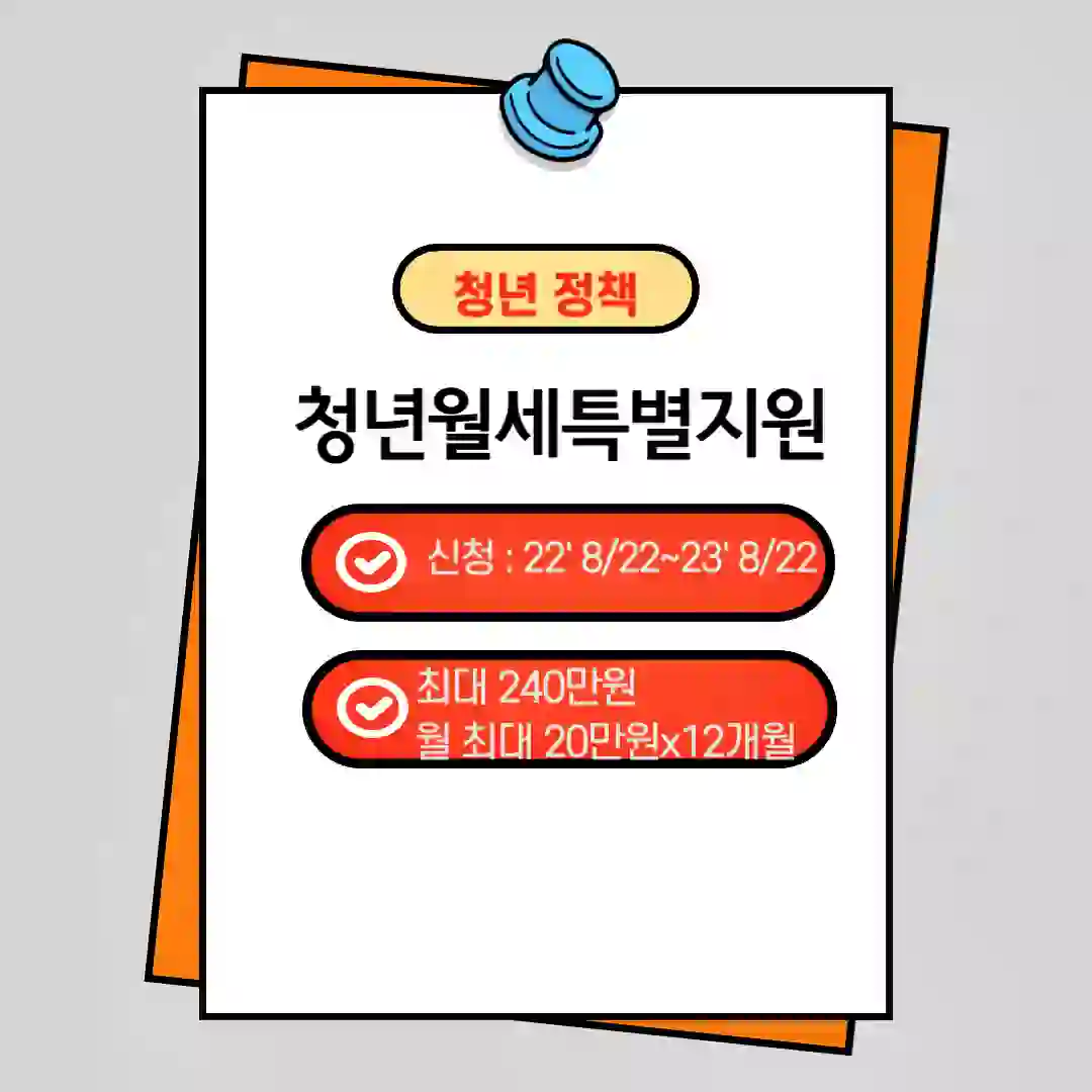 청년월세특별지원 정책 썸네일 입니다.