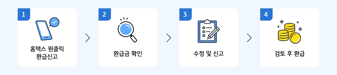 홈텍스 원클릭 환급신청방법