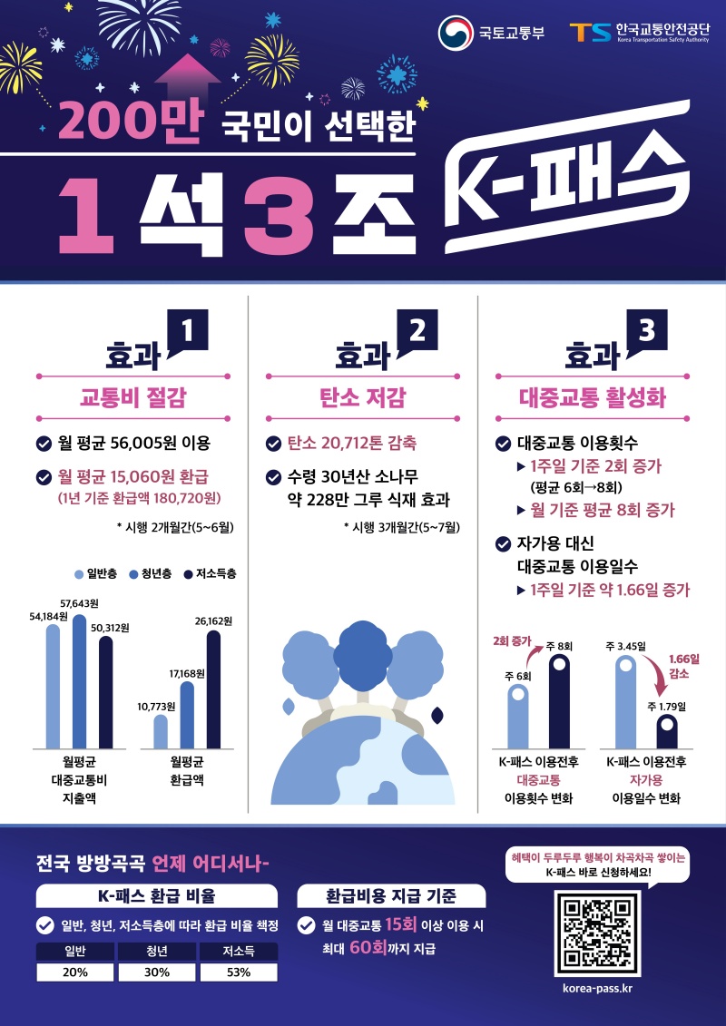 K패스 카드 발급방법