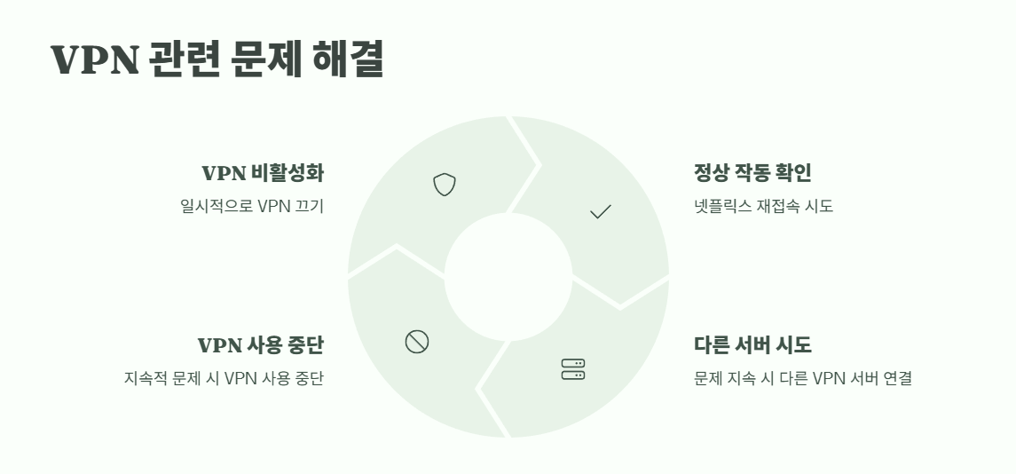 넷플릭스 오류코드 e100 즉시해결 8