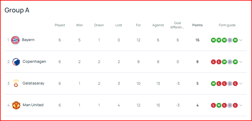 23-24시즌 UEFA 챔피언스리그 그룹 A조 바이에른 뮌헨, 코펜하겐, 갈라타사라이, 맨체스터 유나이티드