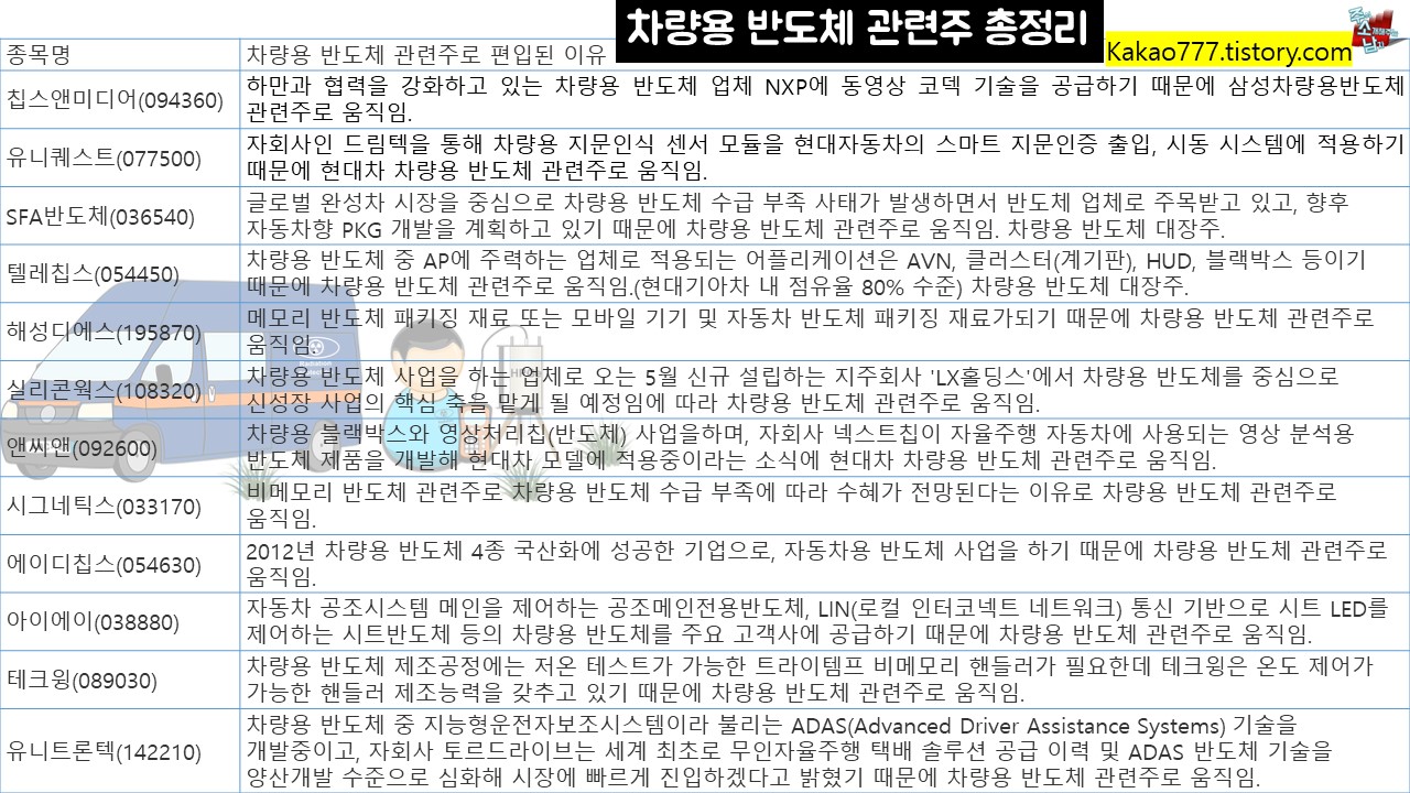 차량용 반도체 관련주 총정리