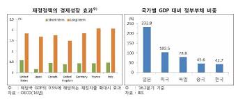 물가 상승과 인플레이션 : 경제의 큰 고민