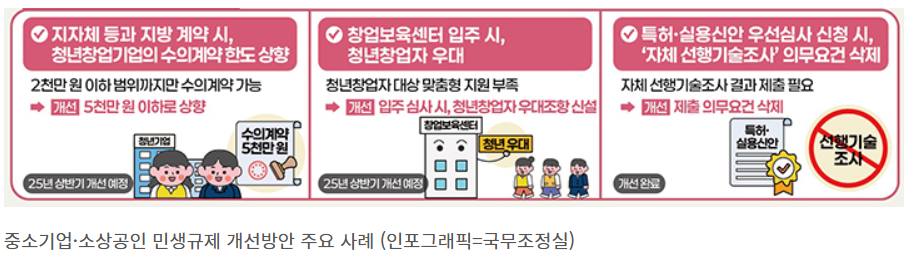 청년창업자 우대