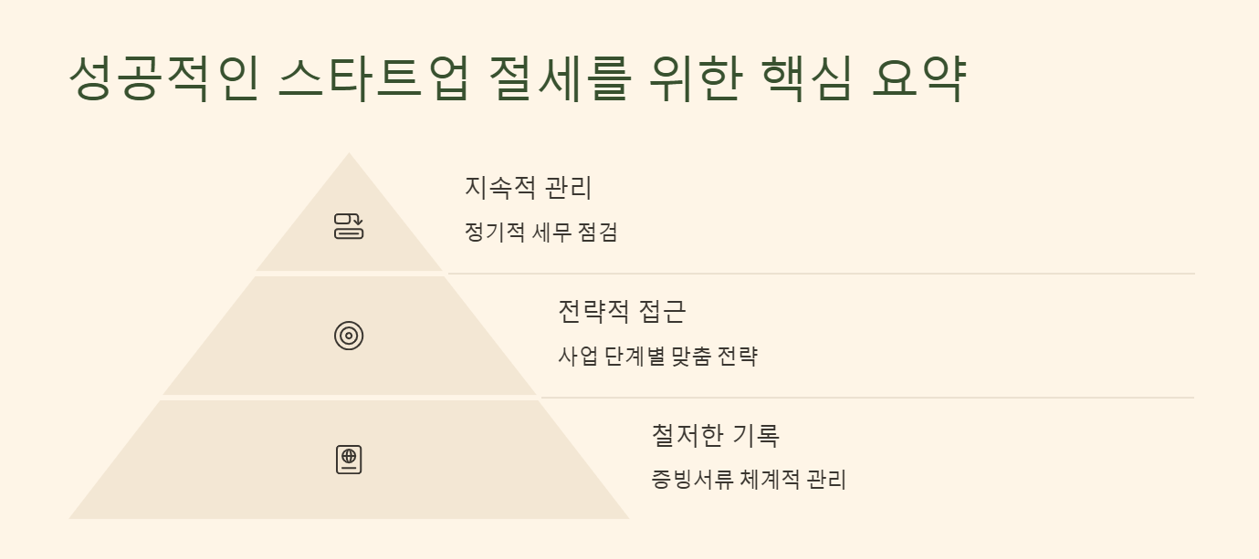 성공적인 스타트업 절세를 위한 핵심 요약