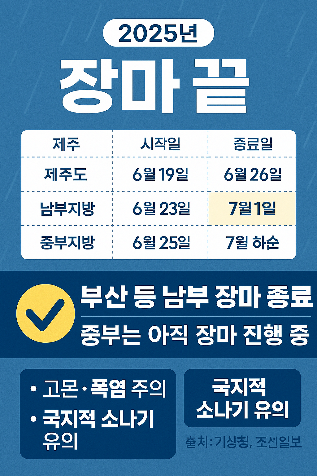 ☔ 2025년 장마 끝났을까? – 지역별 종료 시점 정리