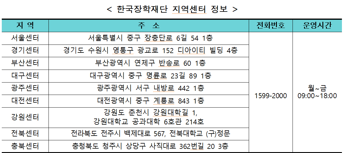 2025 국가장학금 신청기간, 한국장학재단 지역센터