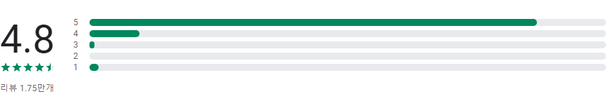 PDF 유틸리티, PDF 병합, PDF 수정, PDF 분할