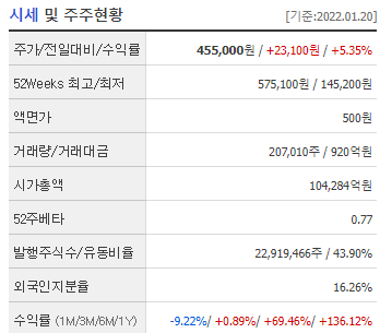 에코프로비엠