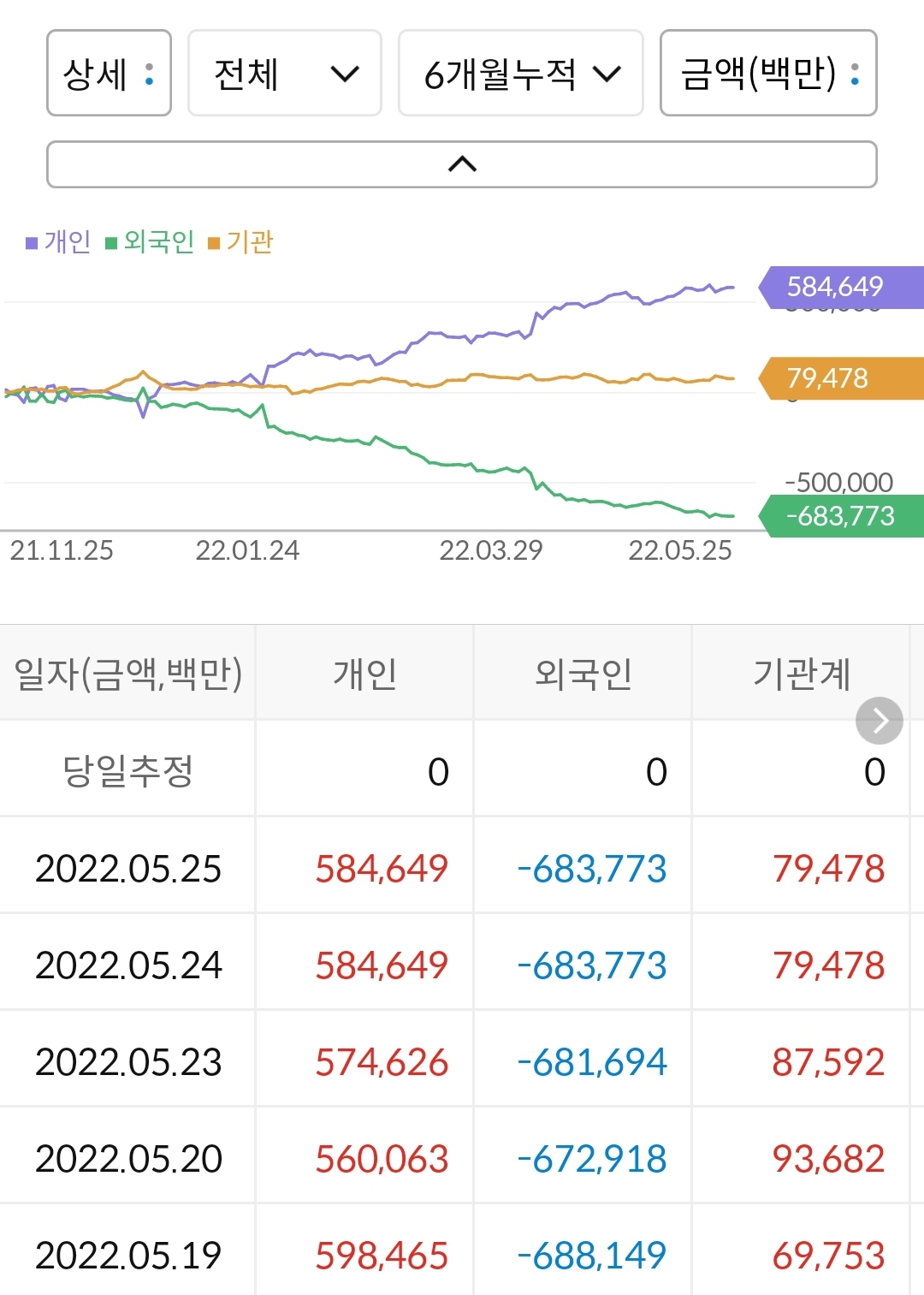 에코프로비엠 누적 수급