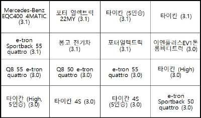 알트태그-전기차 에너지효율 5등급 모델 모음3