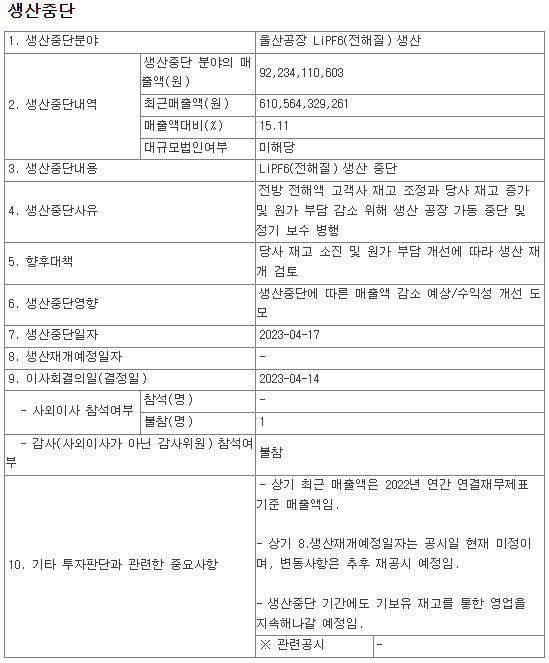 후성 전해질 생산 중단