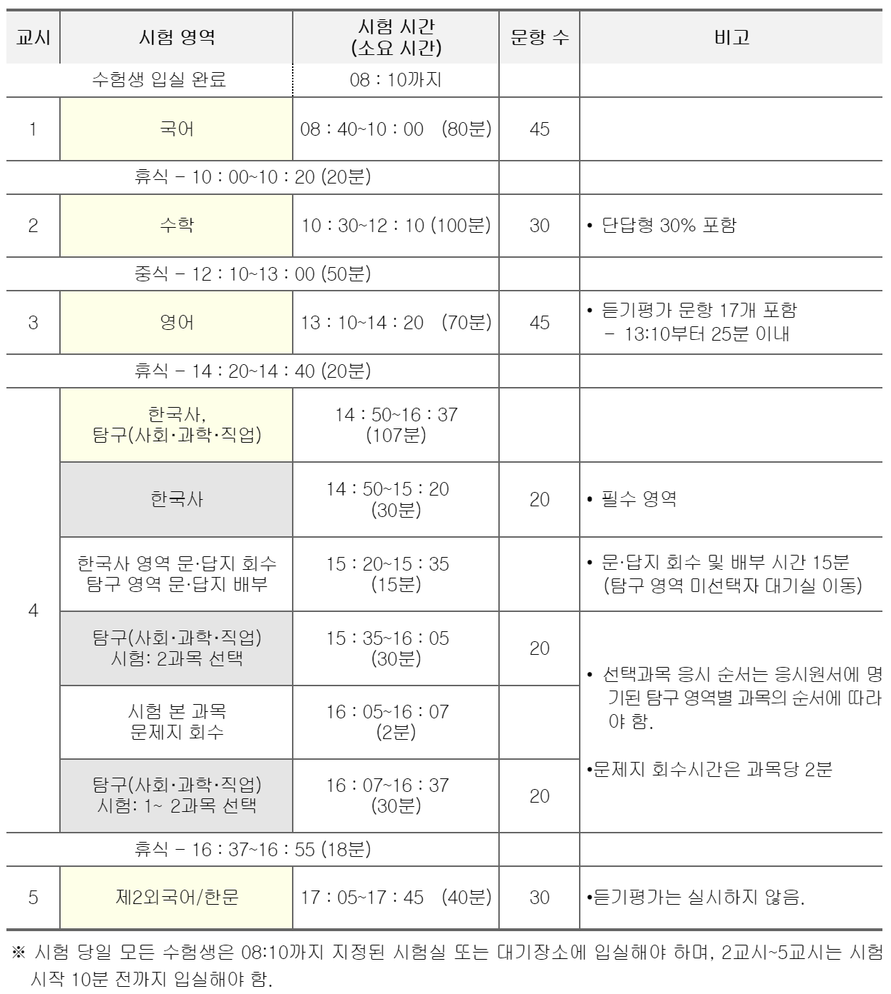 2025 대학수학능력시험