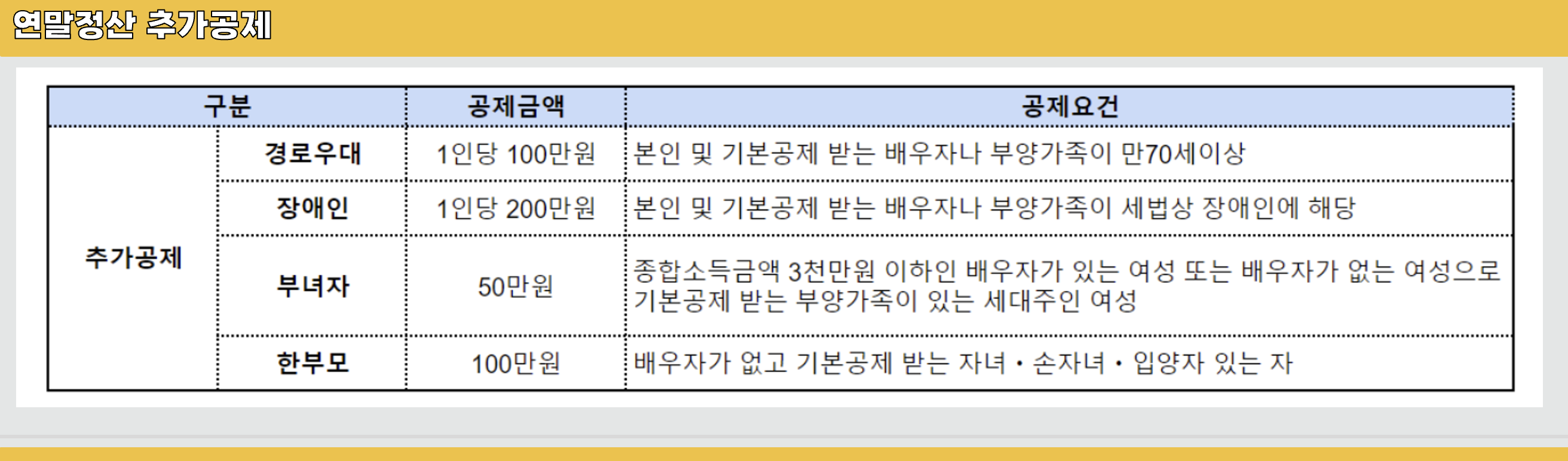 연말정산-추가공제
