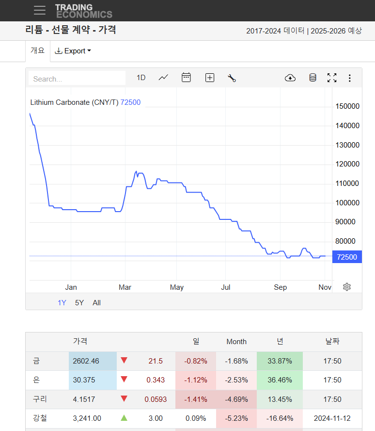 trading economics