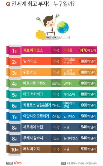 2025 대한민국 부자 순위 TOP20 진짜 1위 정보 정리_13