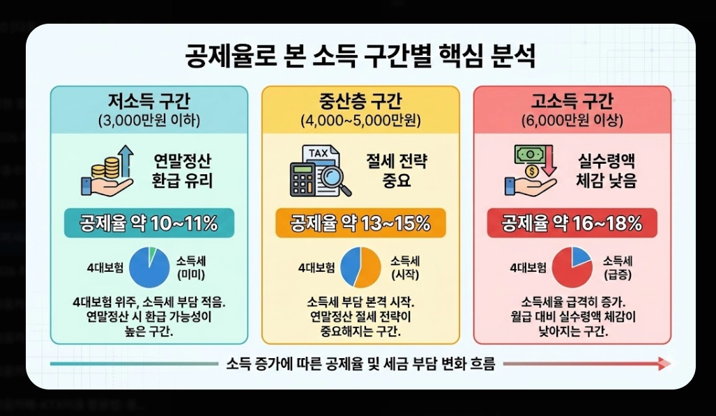 2026년 최저시급 실수령액 계산기 완벽 가이드