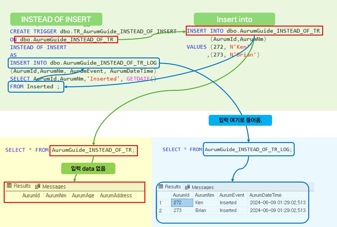 INSTEAD OF INSERT TRIGGER 소스, 실행 DATA 확인 입니다.