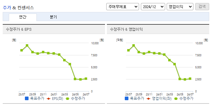 푸드나무_컨센서스