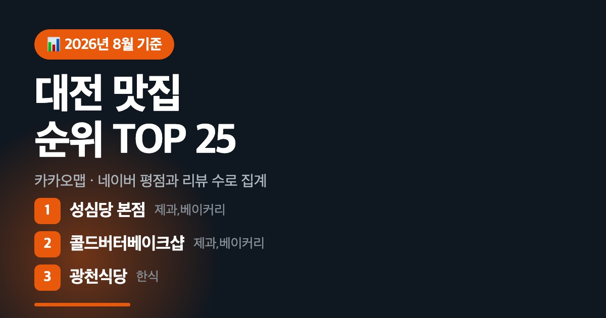 대전 중구 맛집 TOP 25