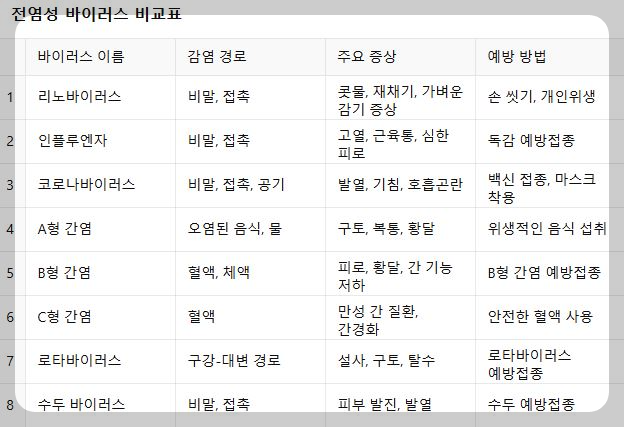 바이러스